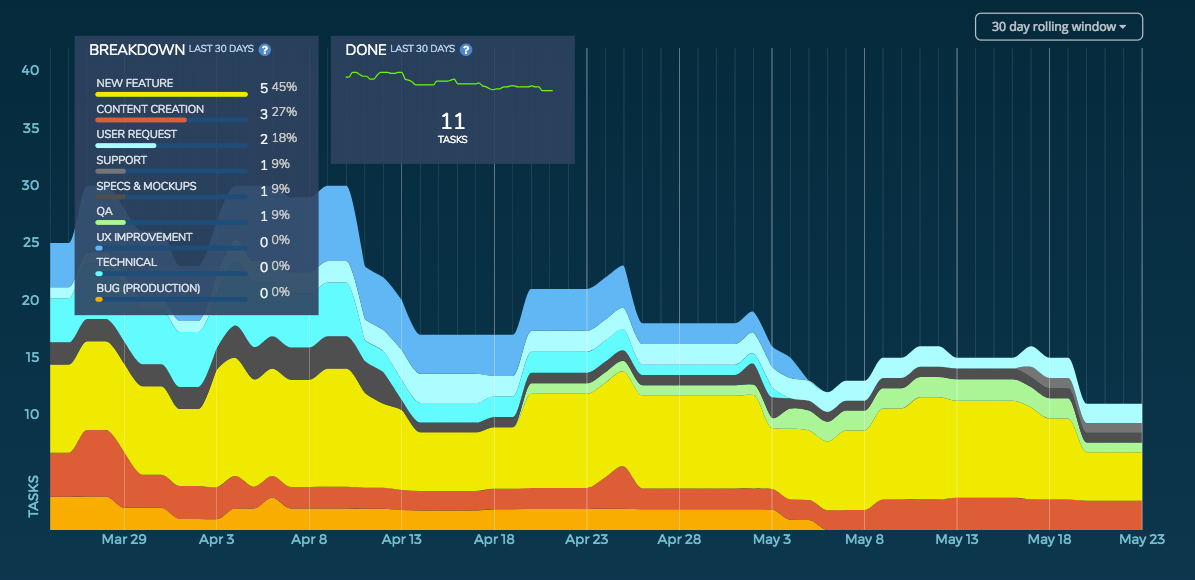 peerrev_project-manage