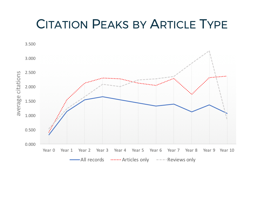 citation peaks