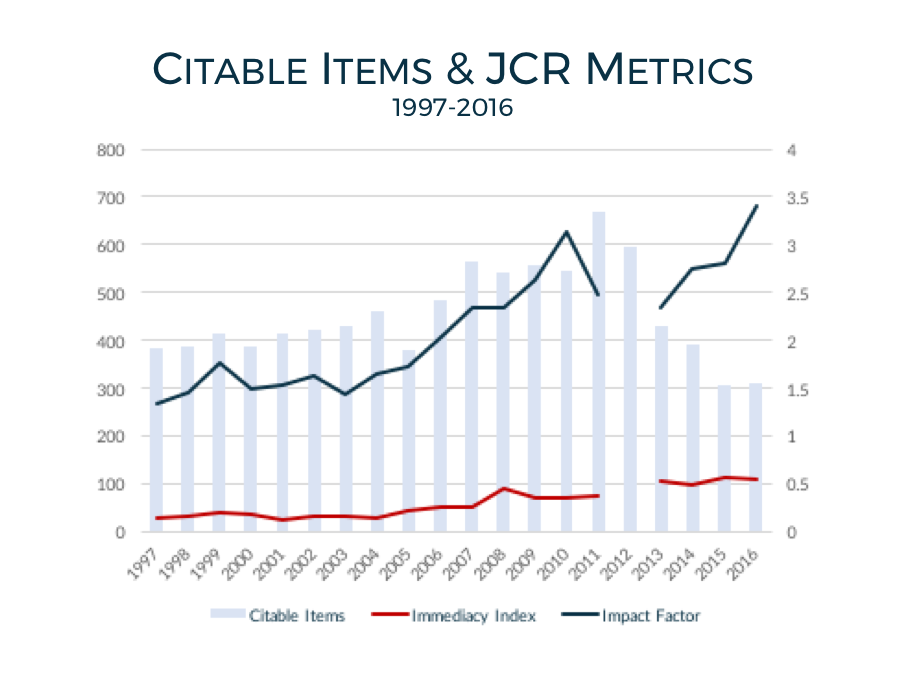 jcr metrics